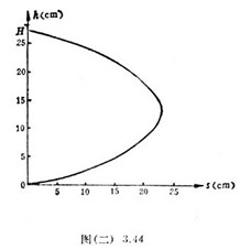 高中物理水流射程与排水孔高度的关系实验课题研究