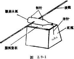 高中物理显示上升气流实验设计